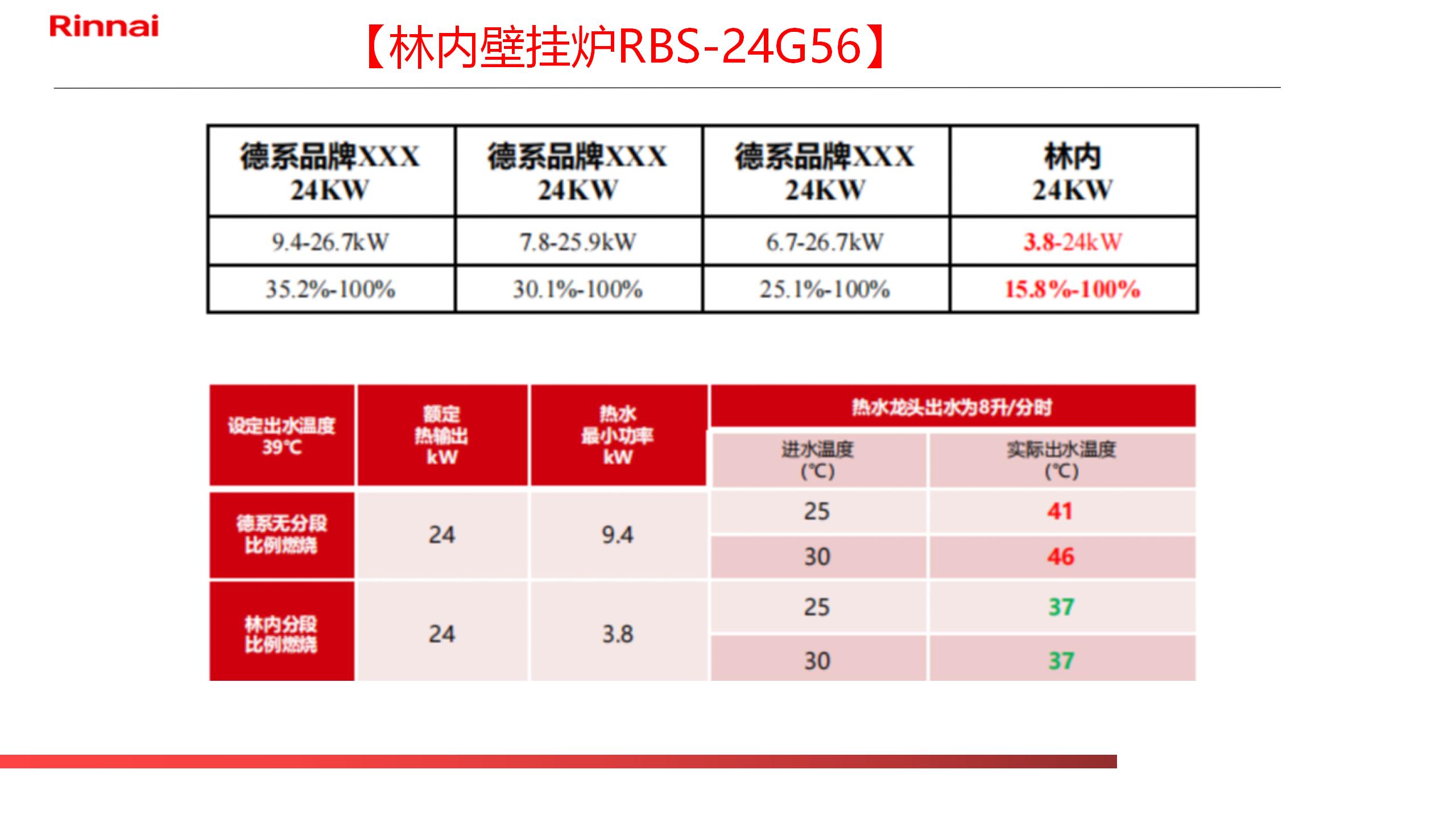 林内壁挂炉G56系列_09.jpg