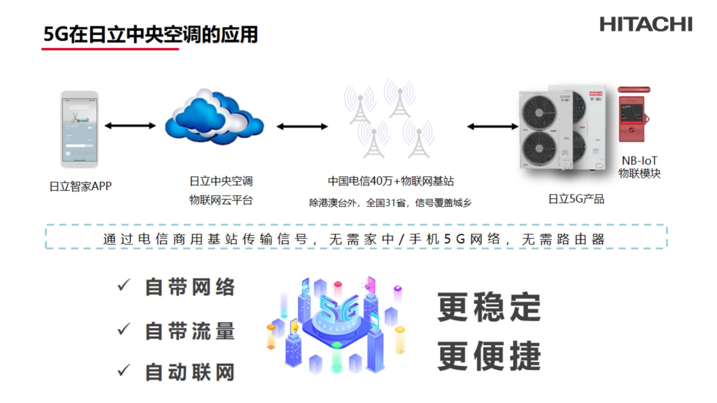 VAM尊睿&VAM尊睿无界—产品卖点与销售应用20211201_1703399995_07.jpg