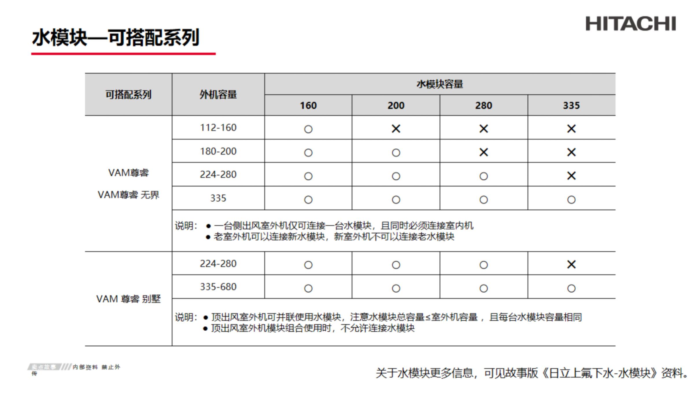 VAM尊睿&VAM尊睿无界—产品卖点与销售应用20211201_1703399995_12.jpg