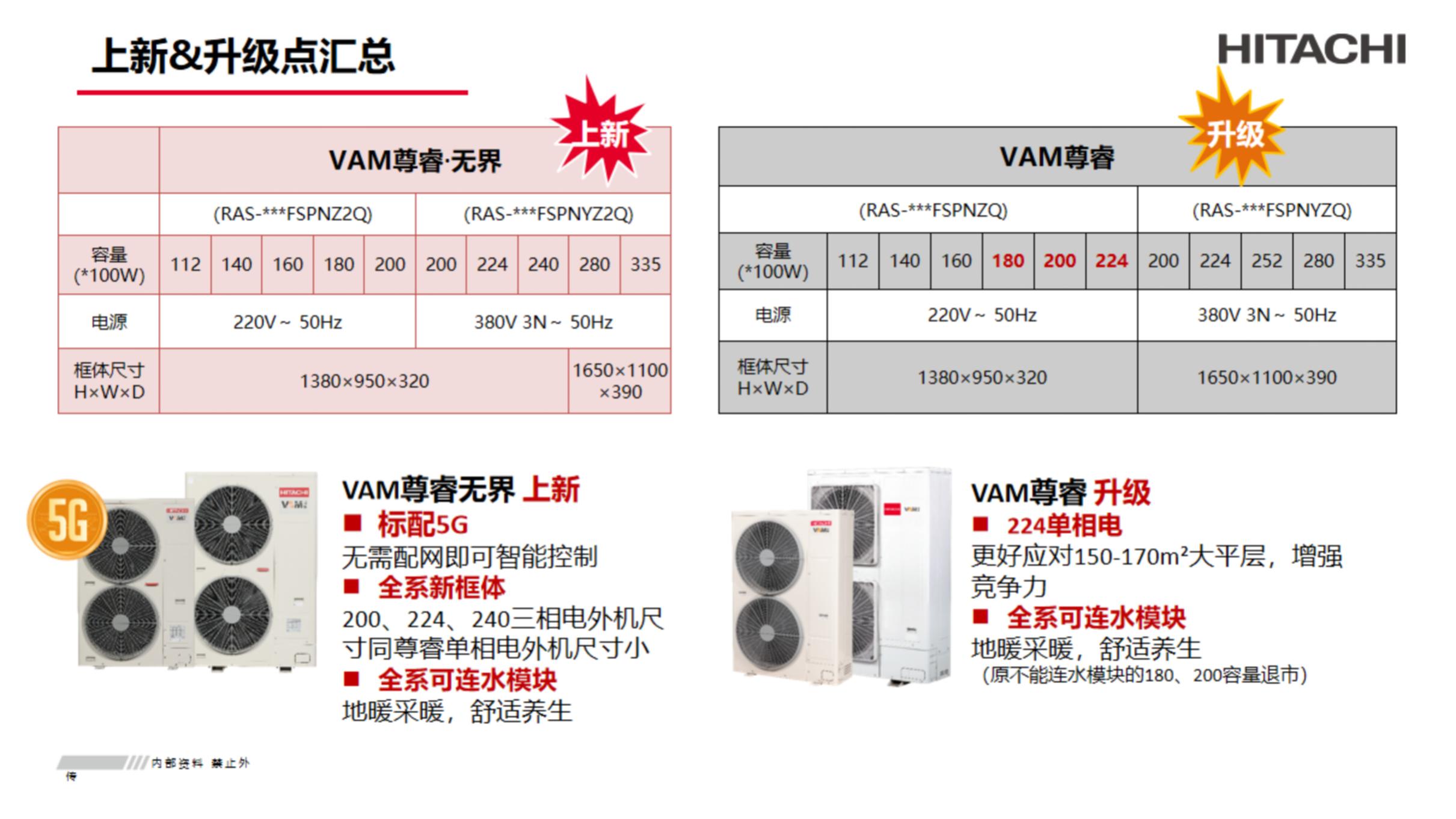 VAM尊睿&VAM尊睿无界—产品卖点与销售应用20211201_1703399995_14.jpg